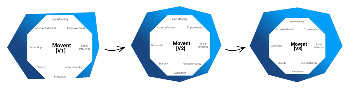 Live in the Movent strategic evolution and roadmap
