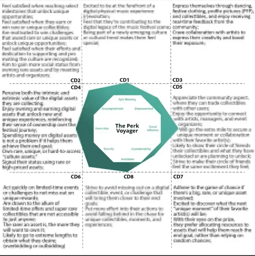 Octalysis Framework superfan identification